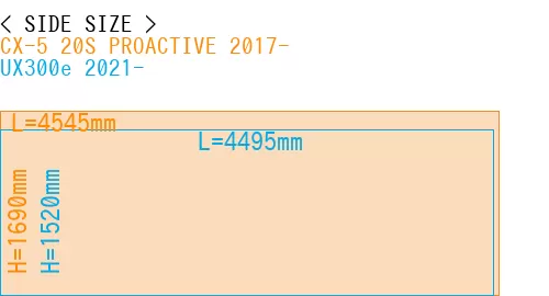 #CX-5 20S PROACTIVE 2017- + UX300e 2021-